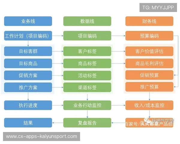 浙江队重建成功案例的关键五步法则